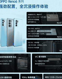 OPPO Reno6系列均前置3200万像素水光镜头