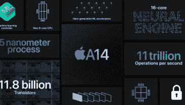 Apple 不仅推出了一款新平板电脑 iPad Air 4