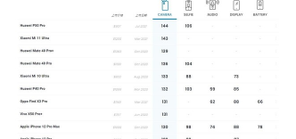 华为P50 Pro采用了原色双影像单元的设计