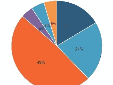 Strategy Analytics高级分析师吴怡雯分享了她的观点