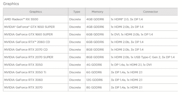 NVIDIA RTX 3050和RTX 3050 Ti功能曝光