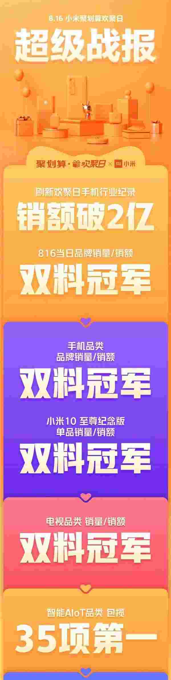 “小米816销量战报来了超大杯手机热卖多个第一