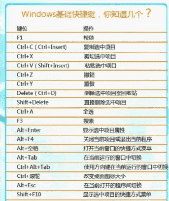 教大家windows 7系统常用快捷键整理