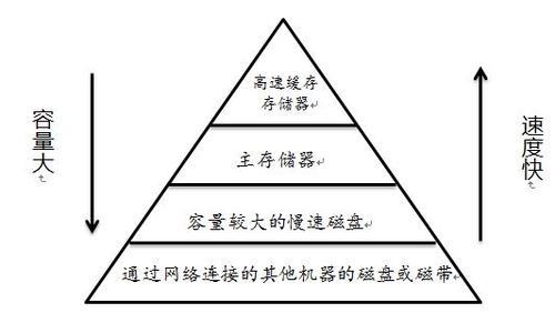 教大家用本本组建高速移动存储系统的方法分享