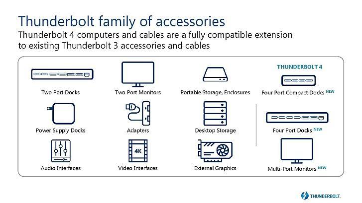 “互联网资讯：英特尔详细介绍Thunderbolt 4两台4K显示器或一台8K4端口扩展坞和100W充电