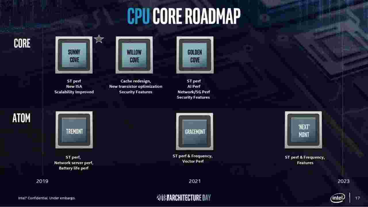 “互联网资讯：英特尔第12代Alder LakeS台式机CPU将在具有DDR5内存的LGA 1700插槽上提供支持