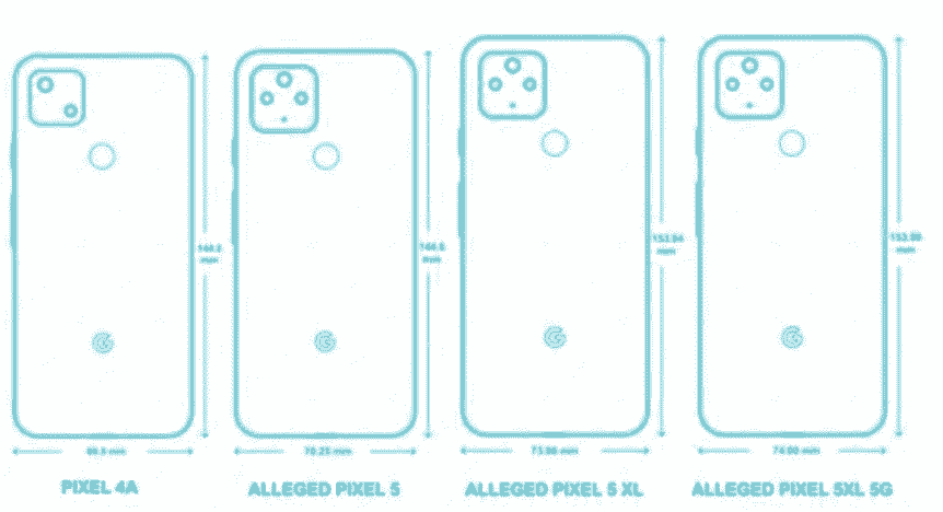 “Pixel5系列和Pixel4a全家福渲染图曝光